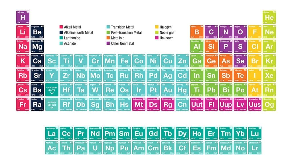 Group I Properties | Chemistry for GCSE/IGCSE - Class 10