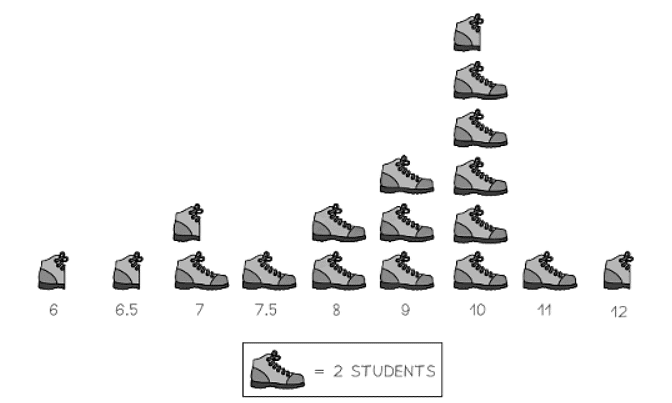 Bar Charts & Pictograms | Mathematics for GCSE/IGCSE - Class 10