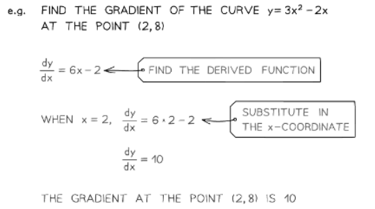 Differentiation | Mathematics for GCSE/IGCSE - Class 10