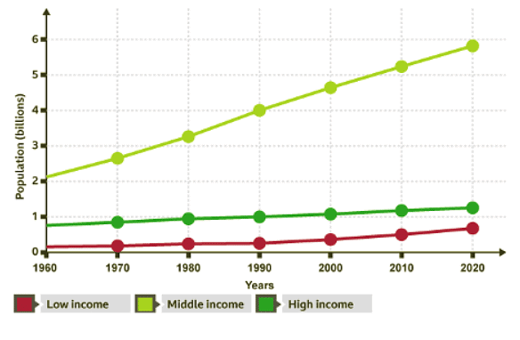 Seeing Graphs Using Graphs - Year 7 PDF Download