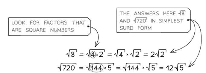 Simplifying Surds | Mathematics for GCSE/IGCSE - Year 11
