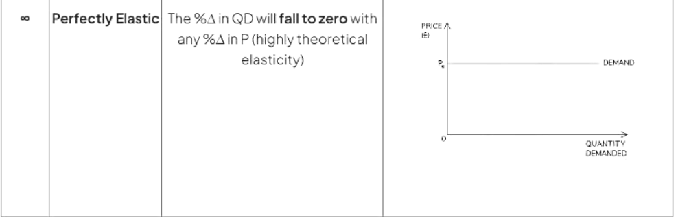 Calculation & Determinants of PED | Economics for GCSE/IGCSE - Class 10