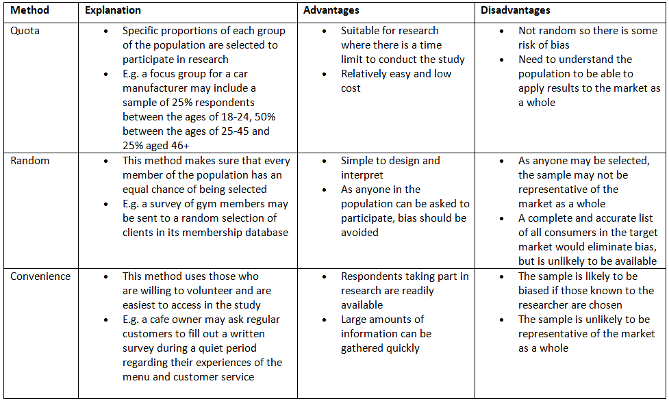 Primary Market Research | Business Studies for GCSE/IGCSE - Year 11