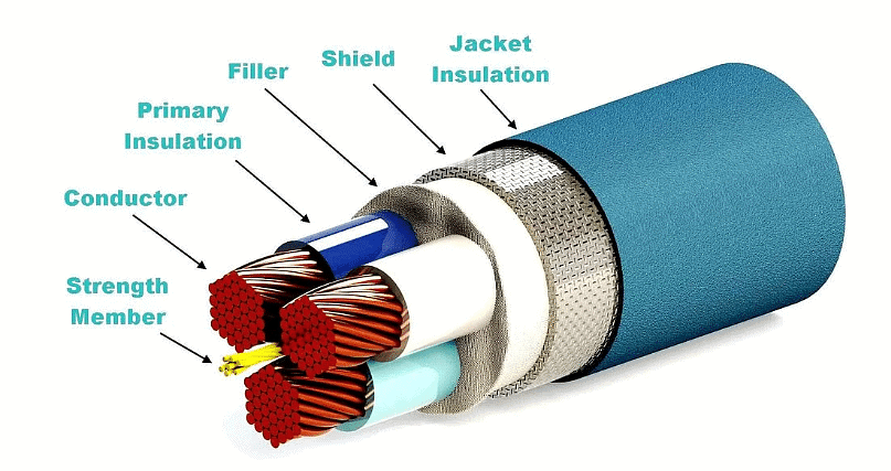 Insulation & Double Insulation