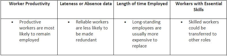 Downsizing the Workforce | Business Studies for GCSE/IGCSE - Class 10