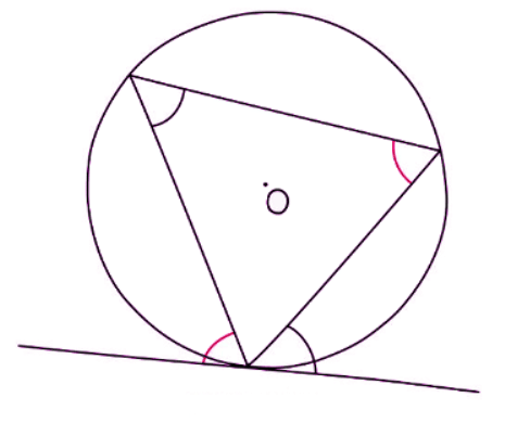 Segment Theorems | Mathematics for GCSE/IGCSE - Class 10