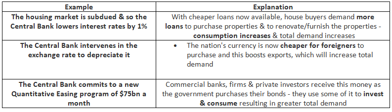 Policies to Generate Economic Growth | Economics for GCSE/IGCSE - Class 10