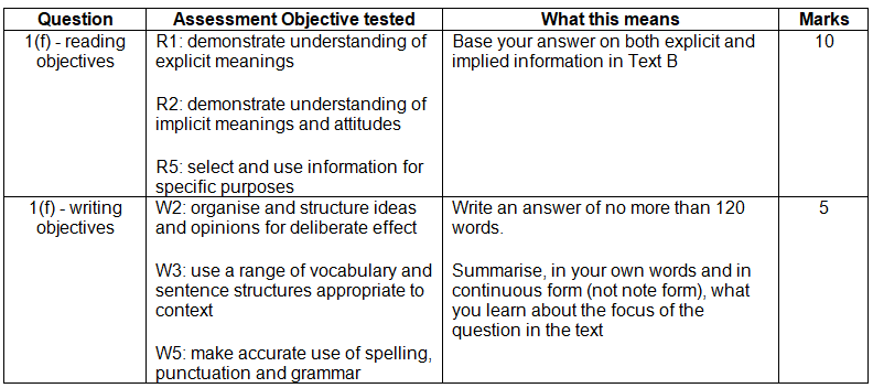 Answering the Question 1: Summary | English Language for GCSE/IGCSE - Class 10