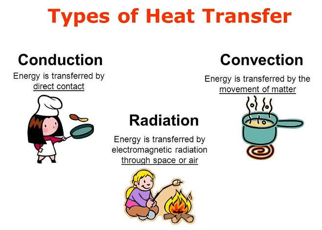 Energy | Year 9 Physics (Cambridge) - Class 9