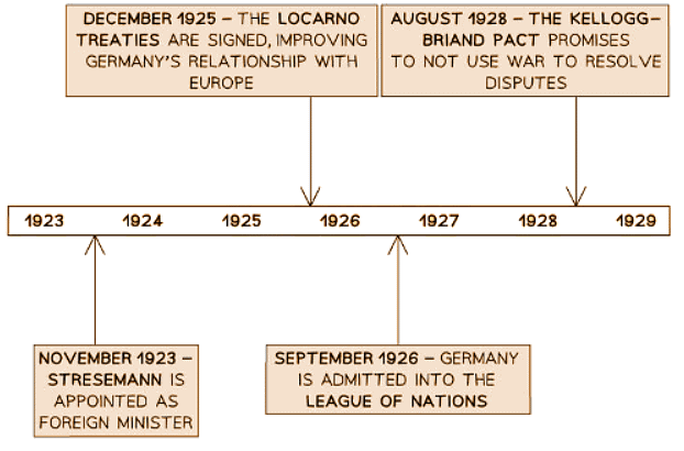 Did the Republic Recover After 1923? | History for GCSE/IGCSE - Class 10