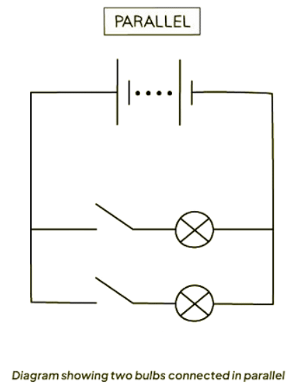 Current in Circuits | Physics for GCSE/IGCSE - Class 10