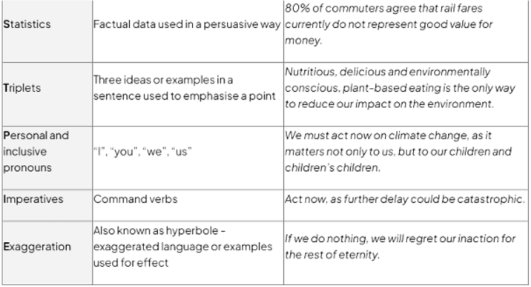 Question 1 Directed Writing: Analysing the Question | English Language for GCSE/IGCSE - Class 10