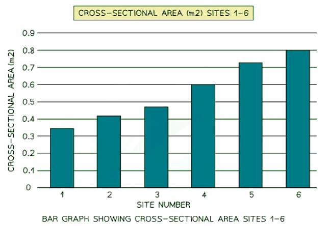 Graphs & Diagrams | Geography for GCSE/IGCSE - Class 10