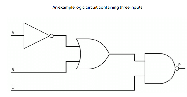 Logic Expressions | Computer for GCSE/IGCSE - Class 10