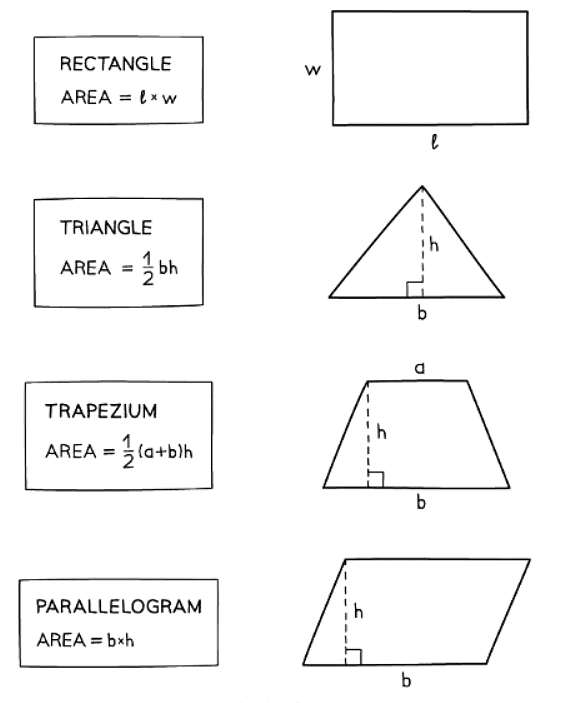 Area & Perimeter | Mathematics for GCSE/IGCSE - Class 10