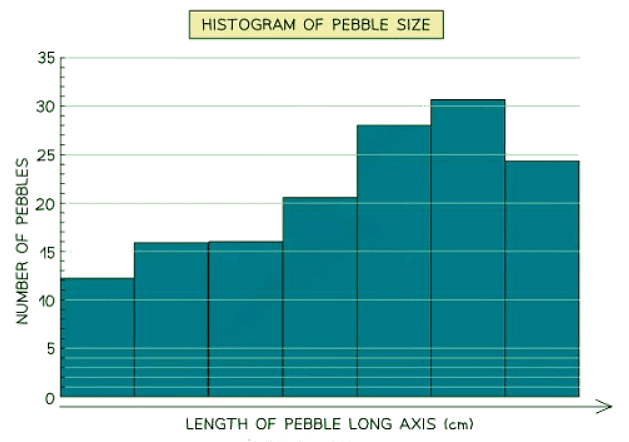 Graphs & Diagrams | Geography for GCSE/IGCSE - Class 10
