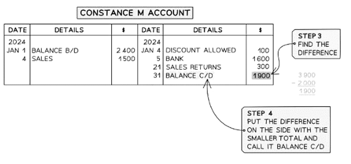 Balancing Accounts | Accounting for GCSE/IGCSE - Class 10