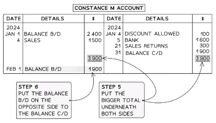 Balancing Accounts | Accounting for GCSE/IGCSE - Class 10