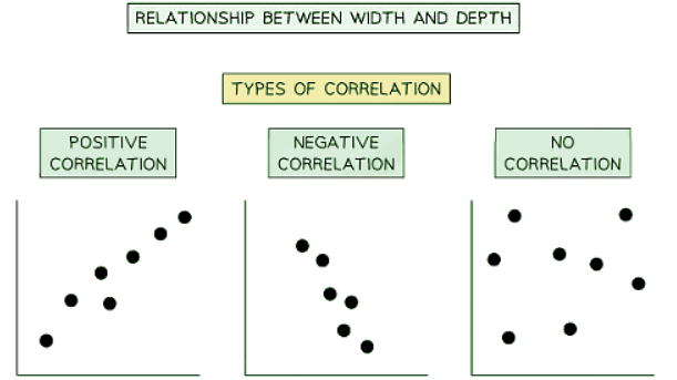 Graphs & Diagrams | Geography for GCSE/IGCSE - Class 10
