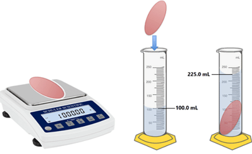 Density of Solids, Liquids and Gases - Year 7