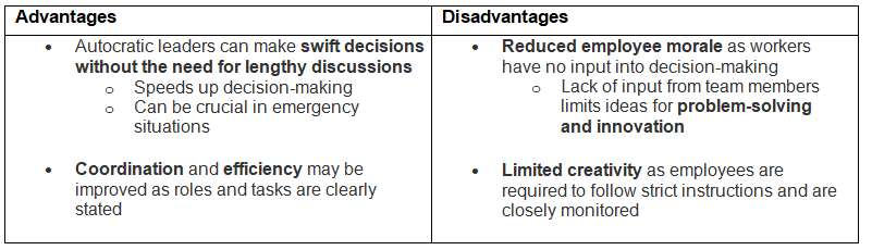 Leadership Styles | Business Studies for GCSE/IGCSE - Class 10