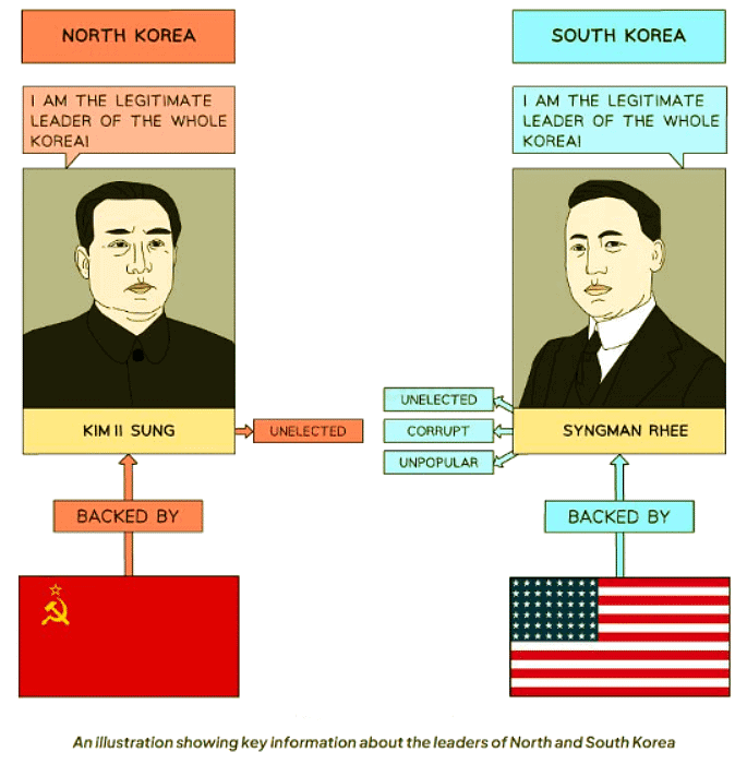 Causes for the Korean War