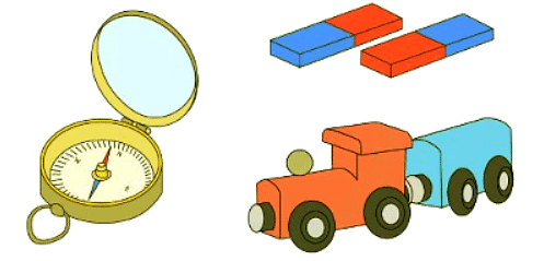 Magnetism | Physics for GCSE/IGCSE - Class 10
