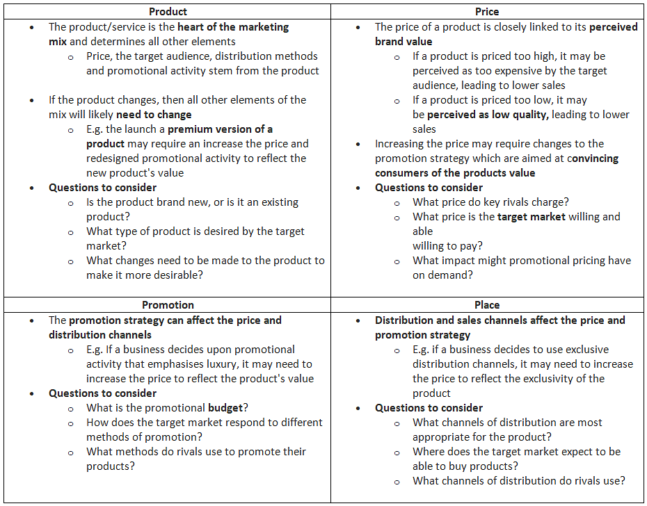 Developing Appropriate Marketing Strategies | Business Studies for GCSE/IGCSE - Class 10