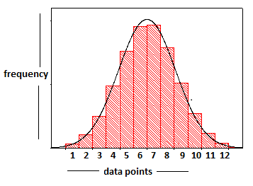 Weather Data Interpretation | Geography for GCSE/IGCSE - Class 10