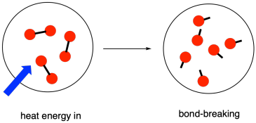 Enthalpy Change in Bond Breaking and Bond Making | Chemistry for GCSE/IGCSE - Year 11