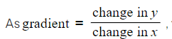 Coordinate Geometry | Mathematics for GCSE/IGCSE - Class 10