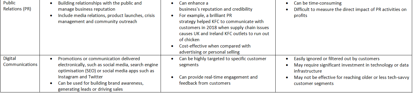 Promotion | Business Studies for GCSE/IGCSE - Class 10