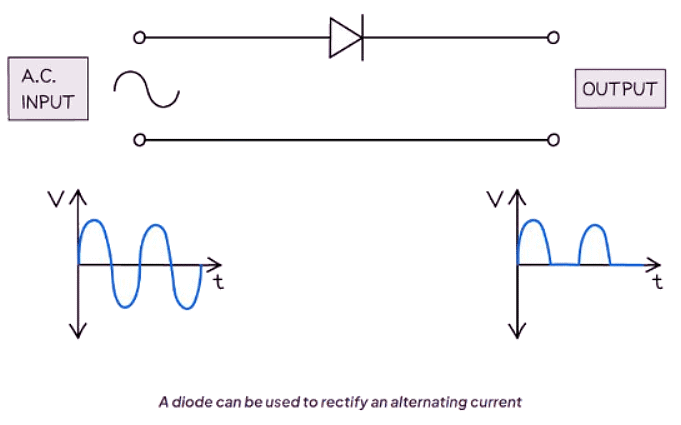 Circuit Diagrams & Circuit Components | Physics for GCSE/IGCSE - Year 11