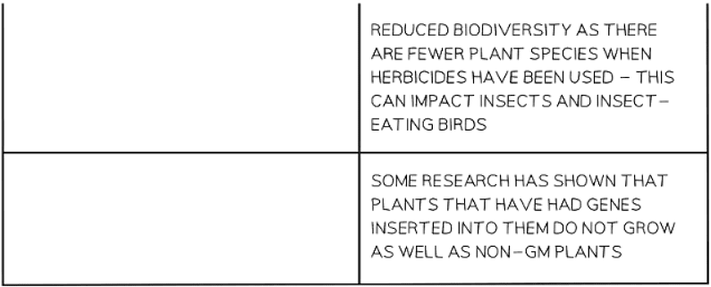 Genetic Modification | Biology for GCSE/IGCSE - Class 10