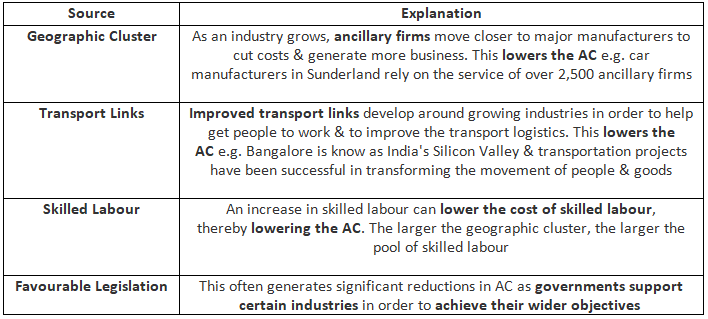 Sources Of External Economies Of Scale
