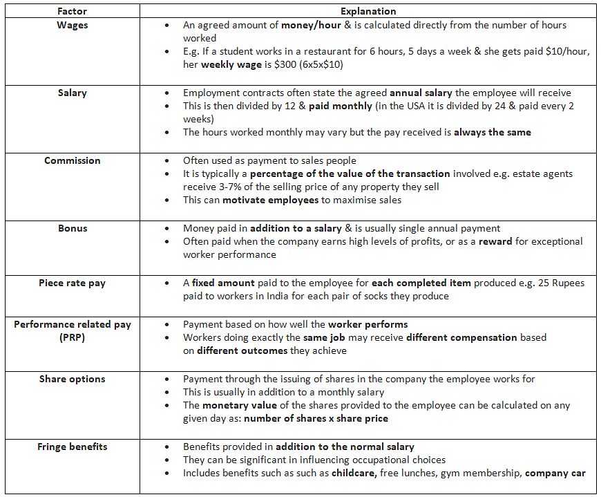 Factors Affecting Choice of Occupation | Economics for GCSE/IGCSE - Class 10
