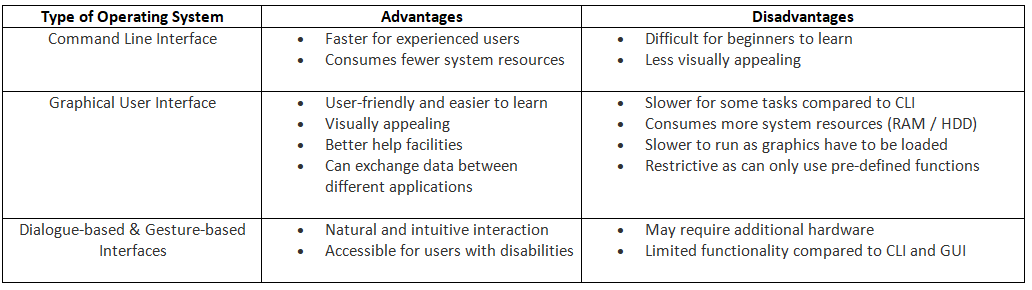 Software | IGCSE Information and Communication Technology Preparation - Year 11