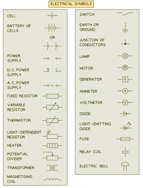 Circuit Diagrams & Circuit Components | Physics for GCSE/IGCSE - Year 11