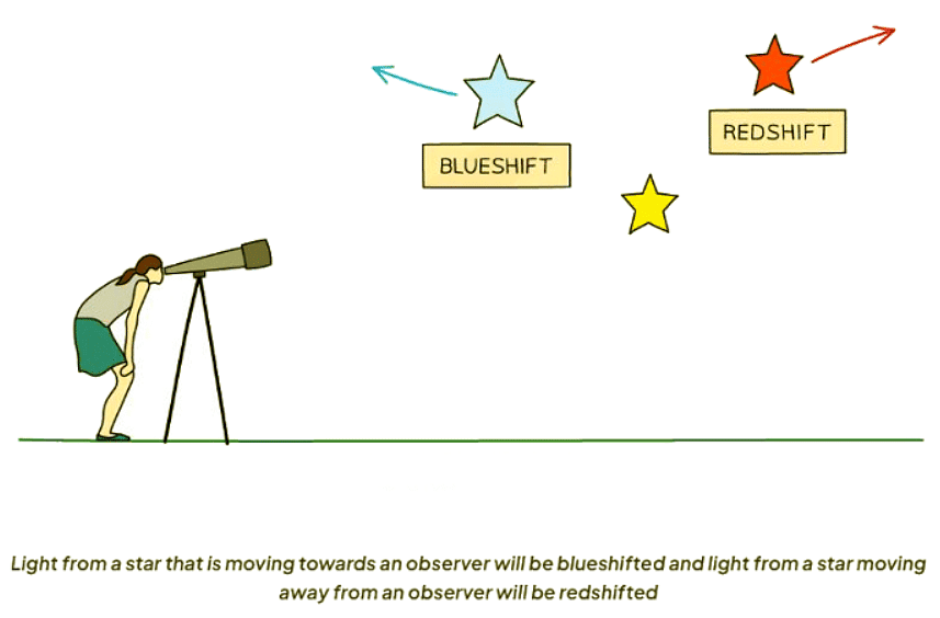 The Expanding Universe | Physics for GCSE/IGCSE - Class 10