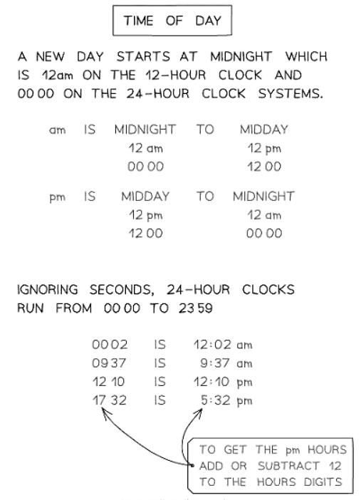 Time | Mathematics for GCSE/IGCSE - Class 10