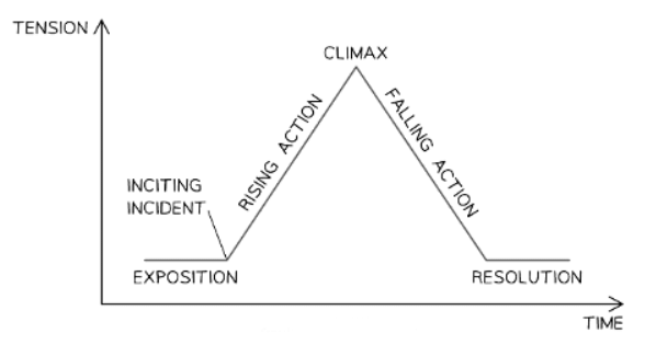 Narrative Writing: How to Score Full Marks | English Language for GCSE/IGCSE - Class 10