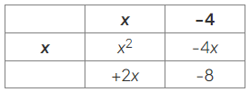 Factorising Quadratics | Mathematics for GCSE/IGCSE - Year 11