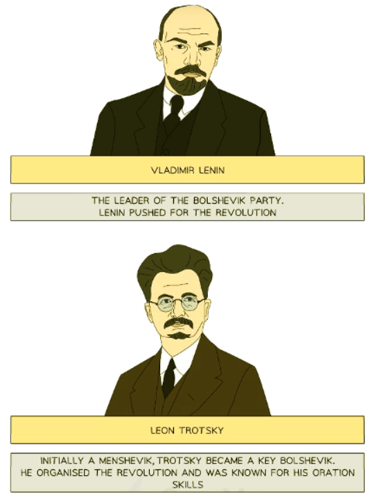 Reasons For the Bolsheviks` Seizure of Power | History for GCSE/IGCSE - Class 10