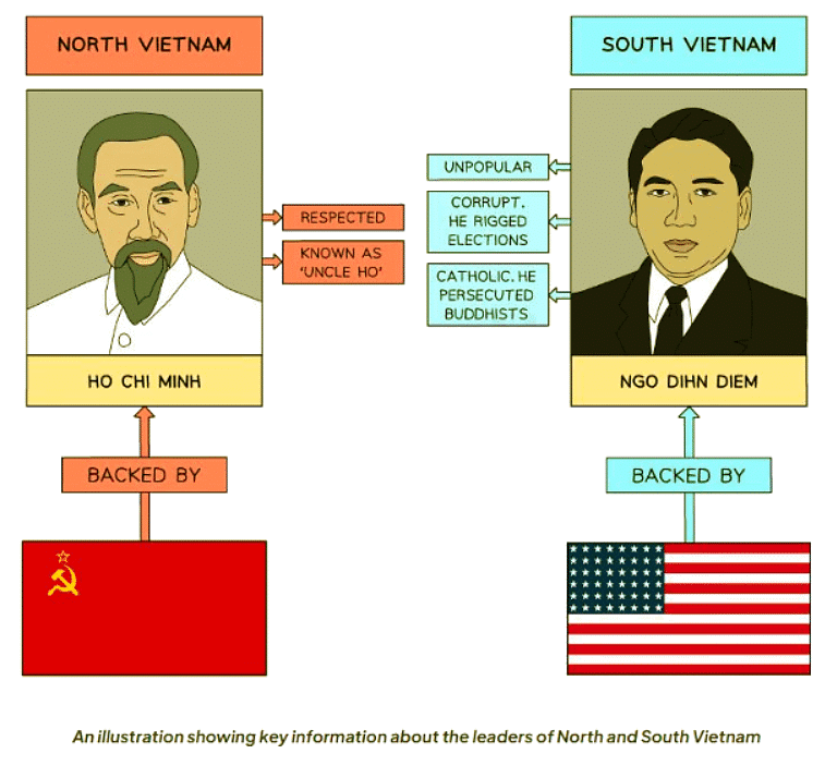 American Involvement in Vietnam, 1955–75 | History for GCSE/IGCSE - Class 10