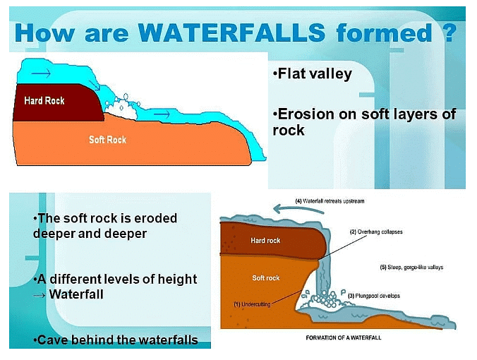 River Landforms | Geography for GCSE/IGCSE - Class 10