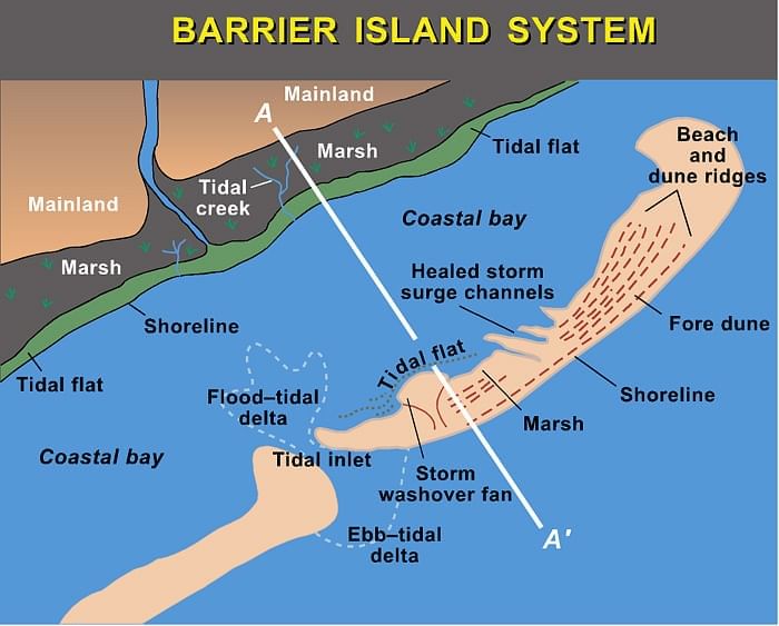 Coastal Landforms | Geography for GCSE/IGCSE - Class 10