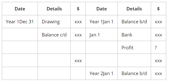 Preparation of Financial Statements | Accounting for GCSE/IGCSE - Year 11
