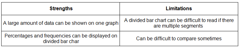 Graphs & Diagrams | Geography for GCSE/IGCSE - Class 10
