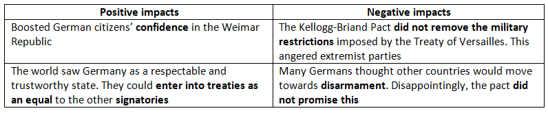 Did the Republic Recover After 1923? | History for GCSE/IGCSE - Class 10