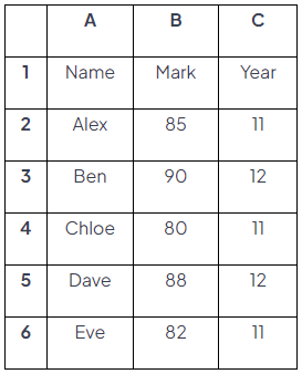 Page Layout in Spreadsheets | IGCSE Information and Communication Technology Preparation - Year 11